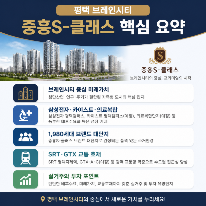 브레인시티 중심 미래가치 핵심정리