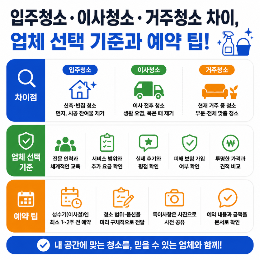 입주청소 차이와 업체선택 핵심정리