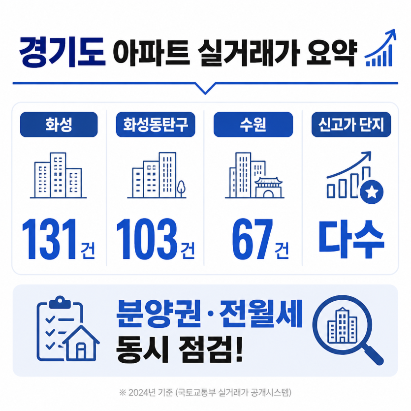 경기도 아파트 실거래가 핵심 흐름 총정리
