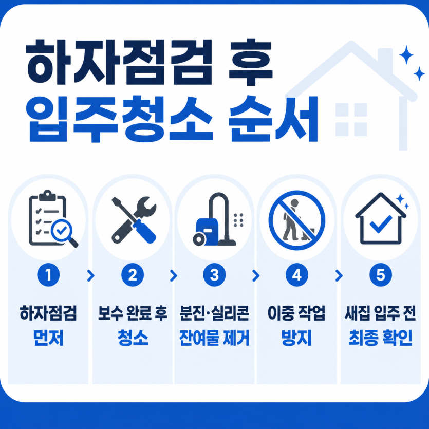 하자점검 후 입주청소 순서 한눈에 정리