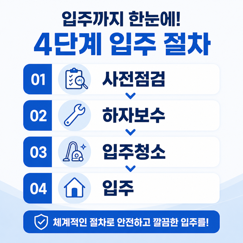 사전점검 후 하자보수와 입주청소 순서 안내