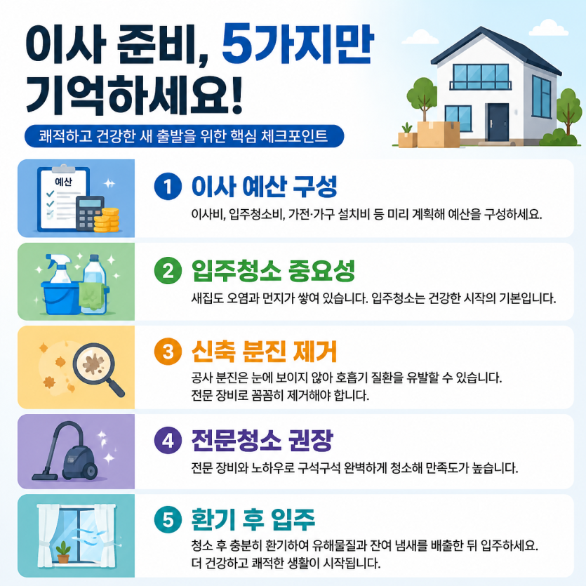 이사 예산과 입주청소 핵심정리