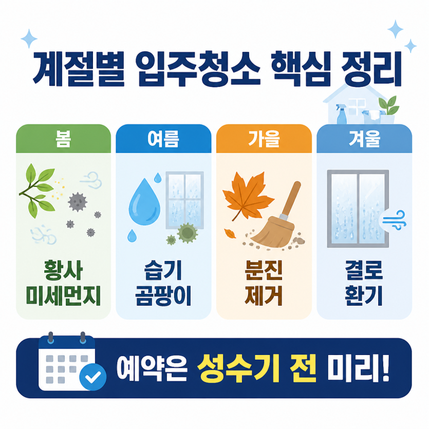 계절별 입주청소 핵심 준비법 한눈에 보기
