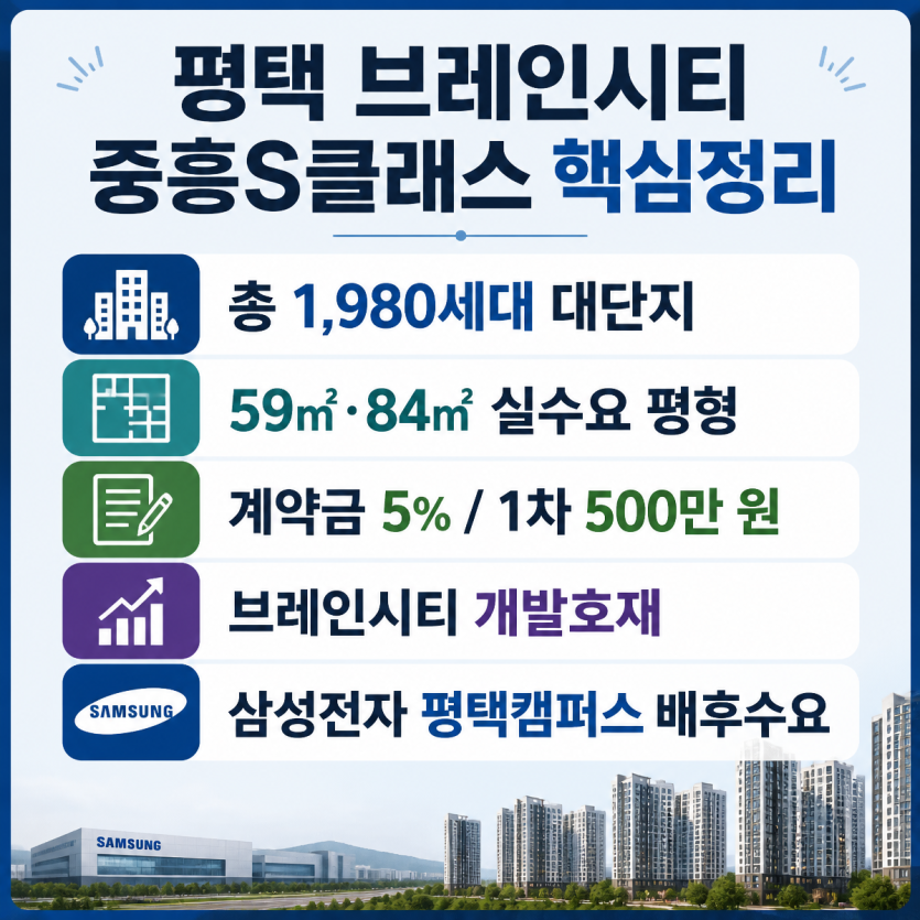 평택 브레인시티 핵심 분양정보 한눈에