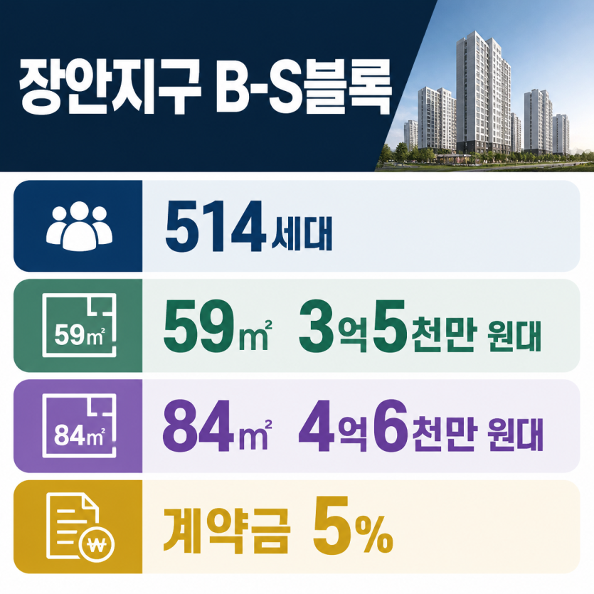 장안지구 청약 핵심정보 한눈에 보기
