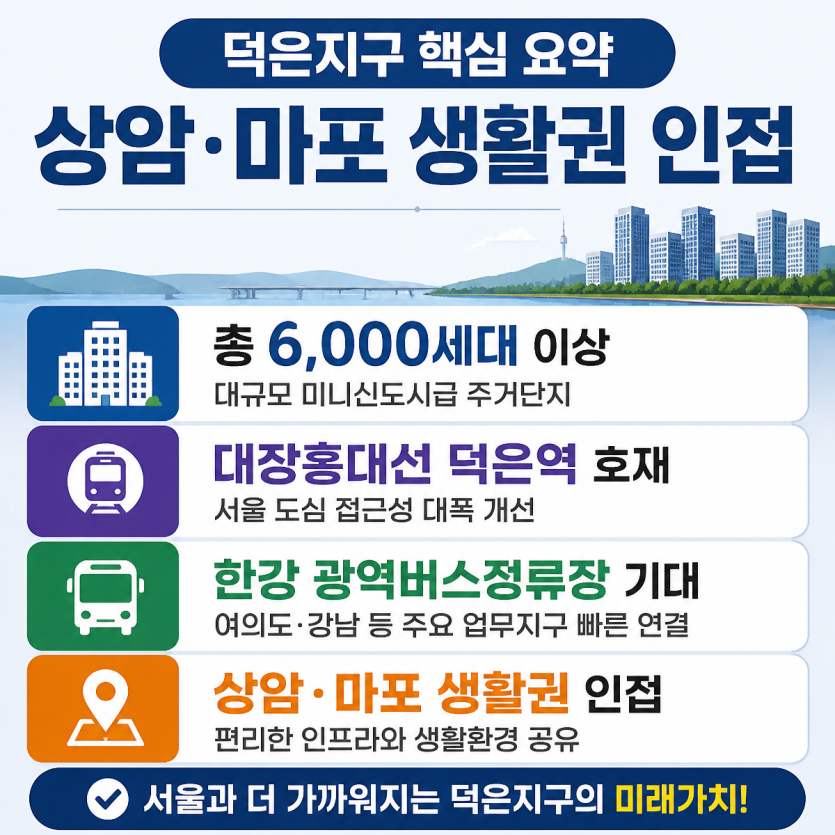 덕은지구 입지·교통·투자핵심정리