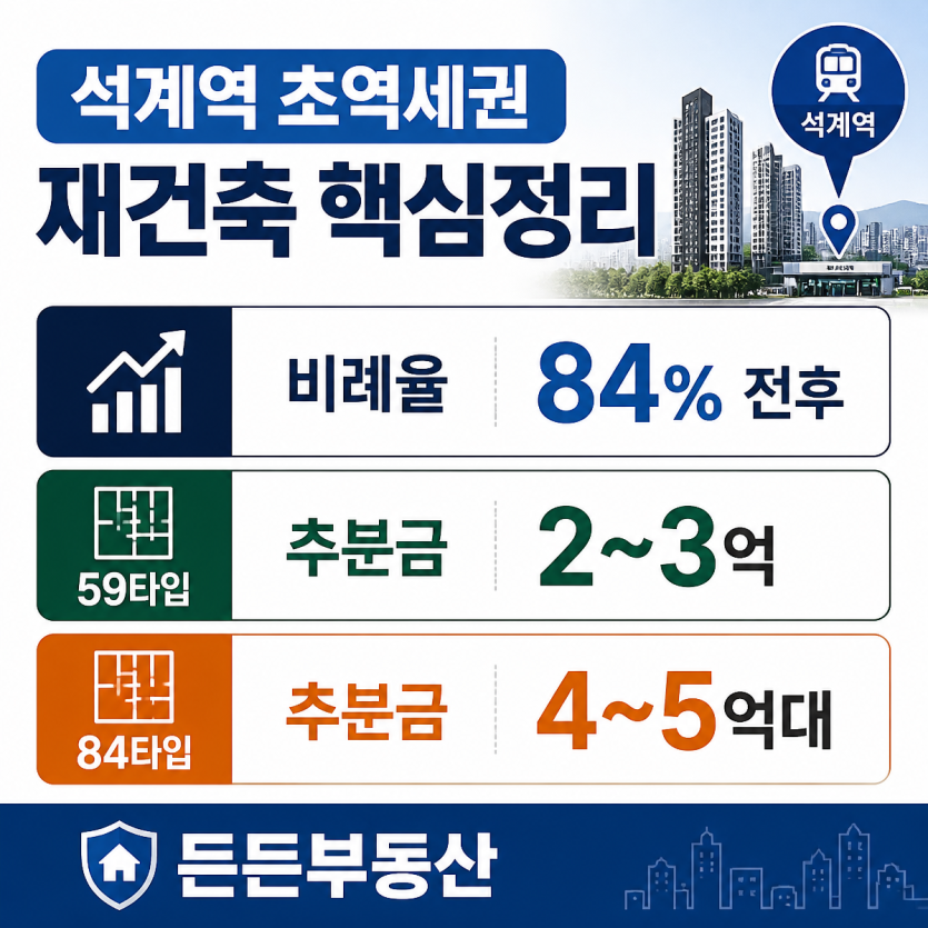 석계역 초역세권 재건축 비례율·추분금 핵심정리