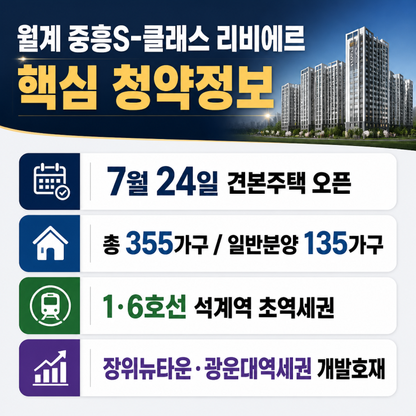 월계 중흥S-클래스 리비에르 핵심 청약정보 한눈에