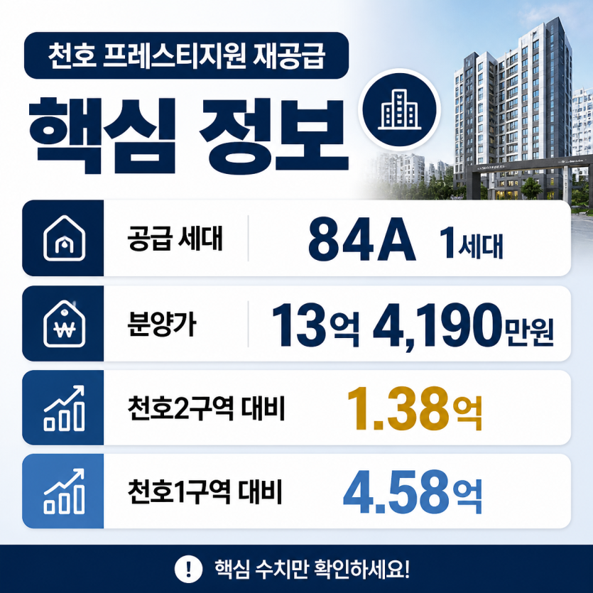 천호 재공급 차익과 실거래 비교 핵심정리