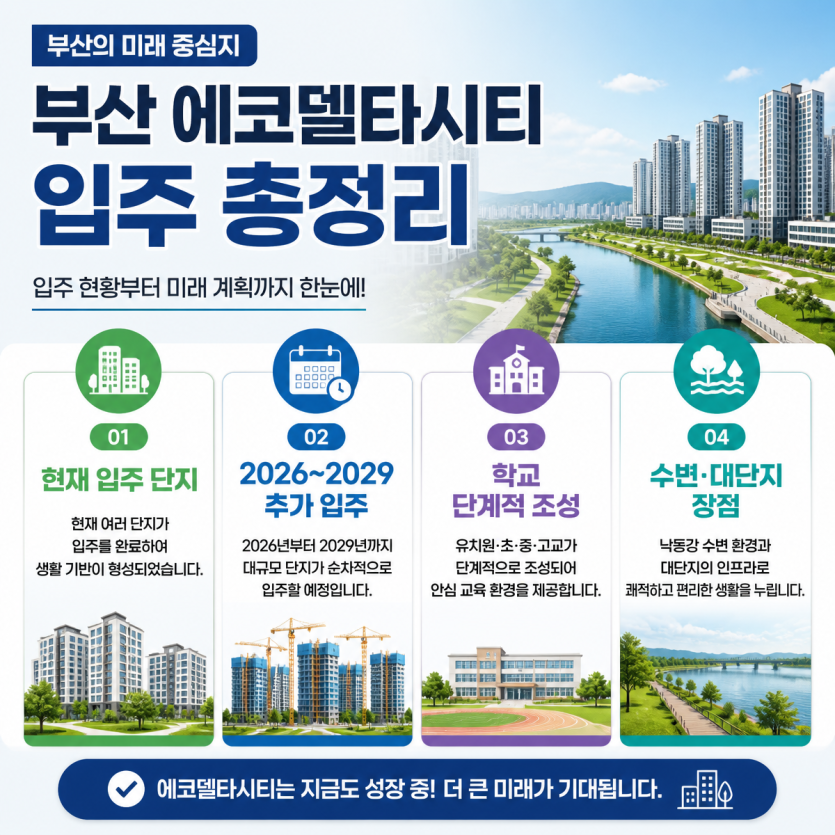 에코델타시티 입주·학교·미래가치 총정리