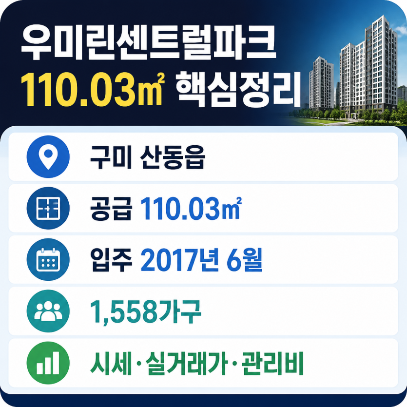 우미린센트럴파크 110.03㎡ 시세·실거래가 한눈에