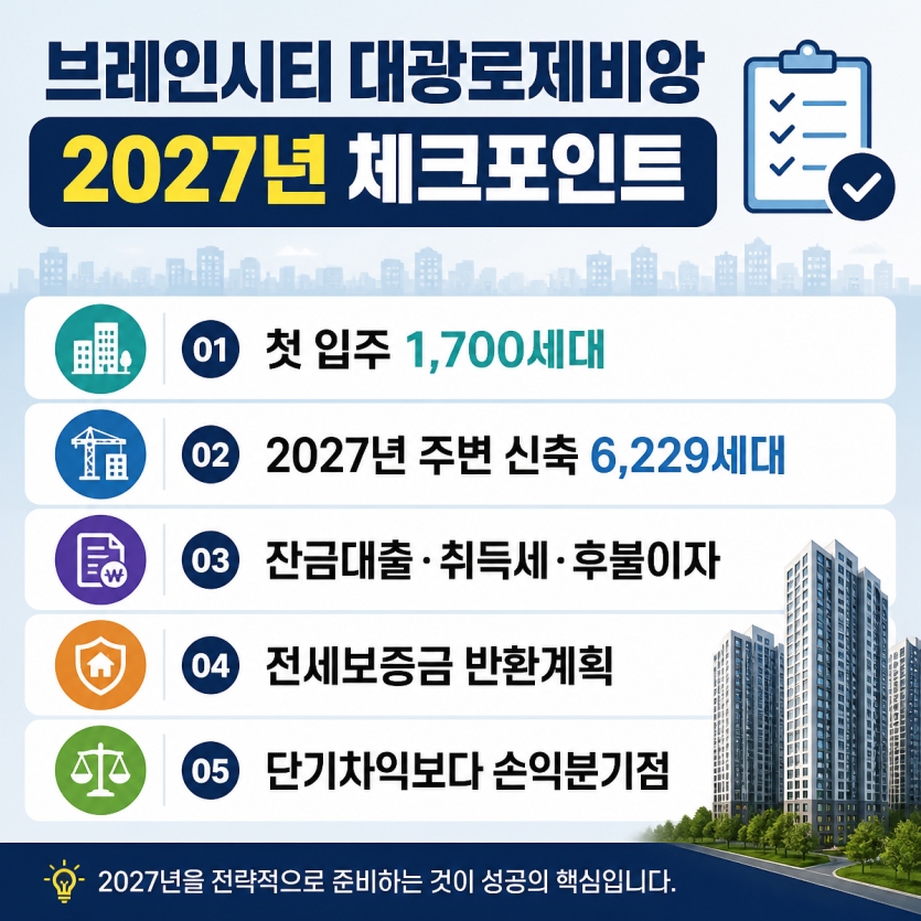 브레인시티 입주장 매도전략 핵심정리