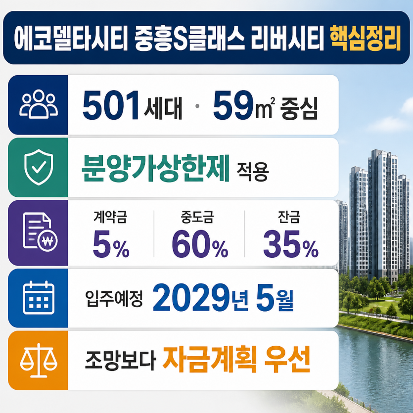 에코델타시티 분양가와 입지 핵심정리