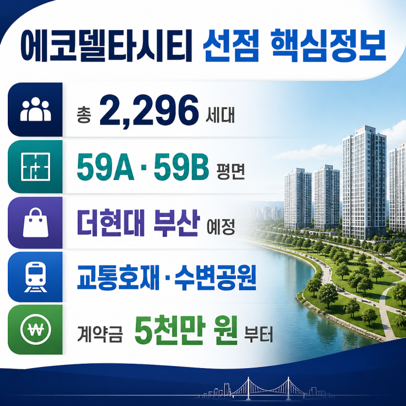 에코델타시티 선점 핵심정보 요약