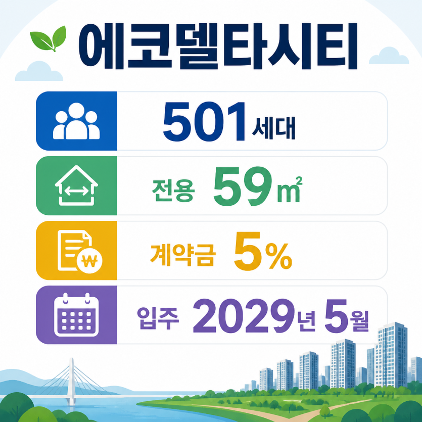 에코델타시티 중흥S클래스 핵심분양정보
