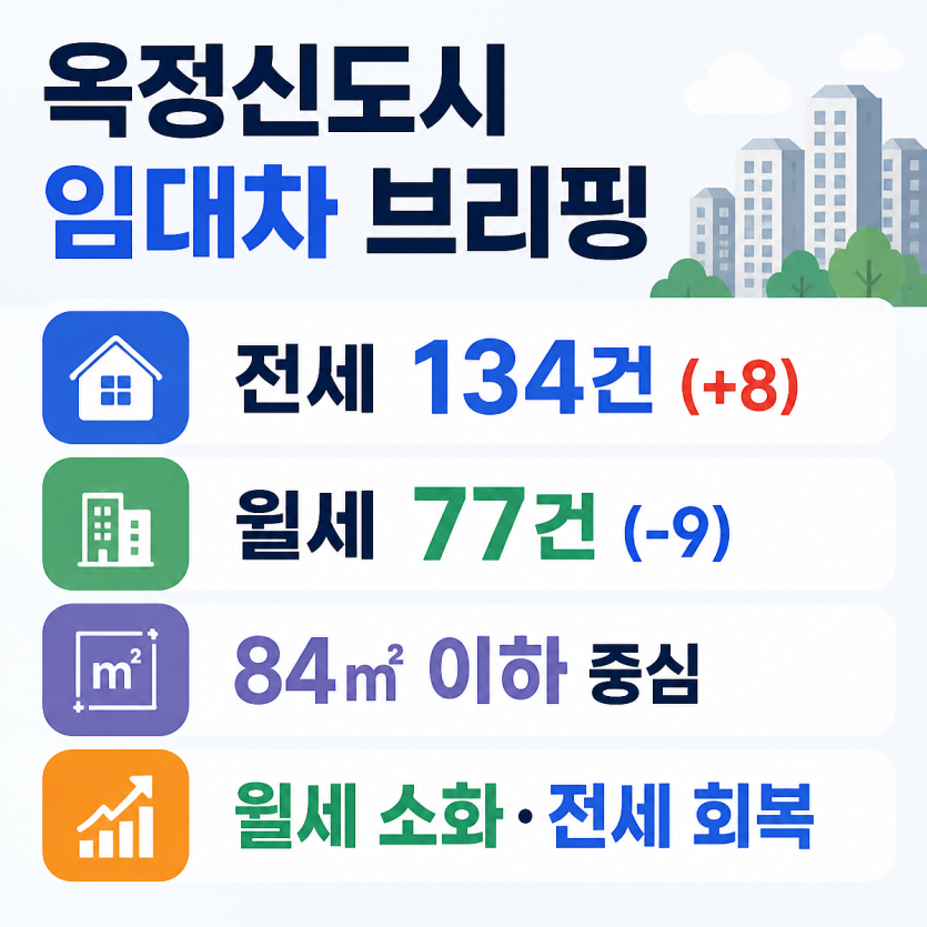 옥정신도시 전세 회복 월세 소화 흐름