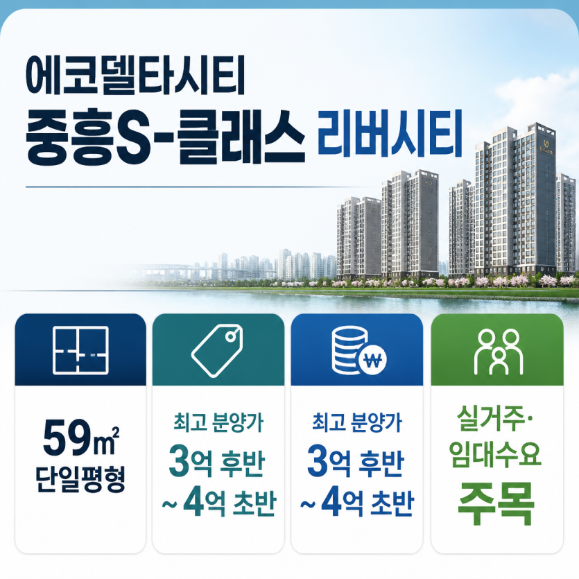 에코델타시티 59㎡ 단일평형 핵심분석