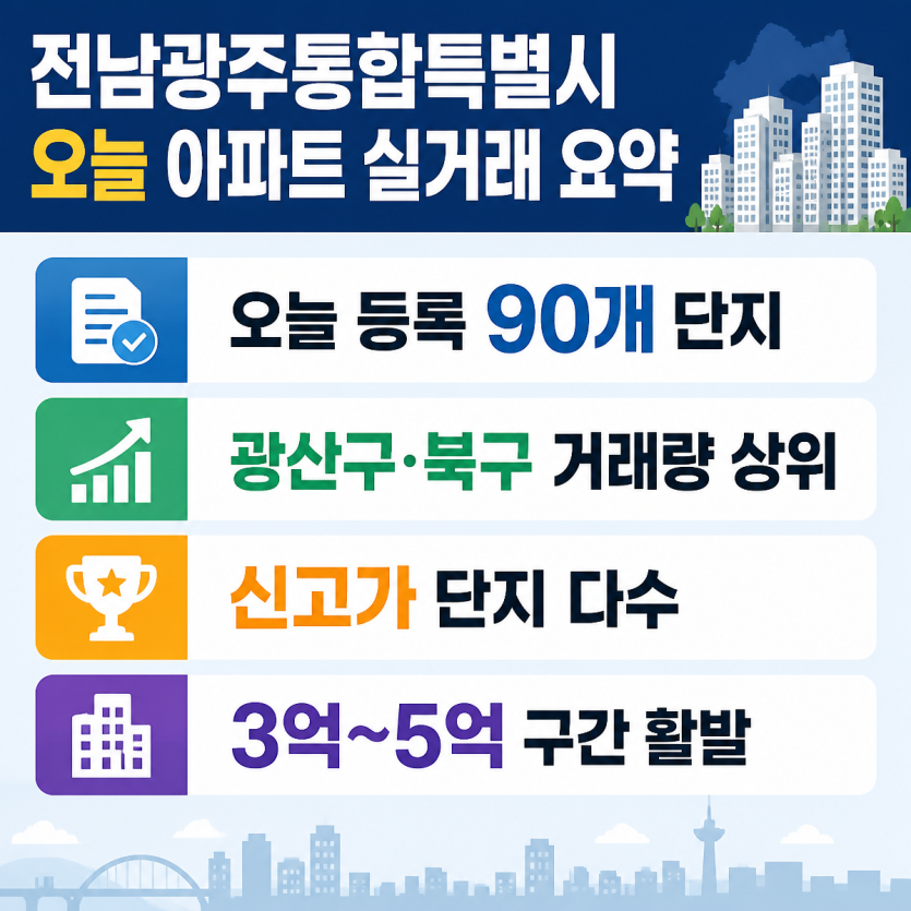 전남광주통합특별시 아파트 실거래 핵심정리