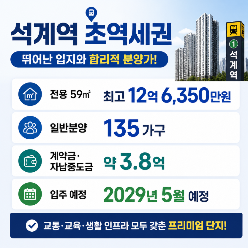 석계역 초역세권 12억대 59㎡ 청약분석
