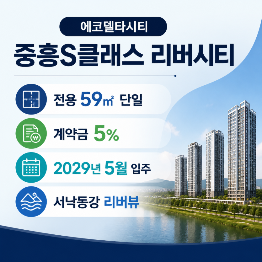 에코델타시티 59㎡ 분양 핵심정리