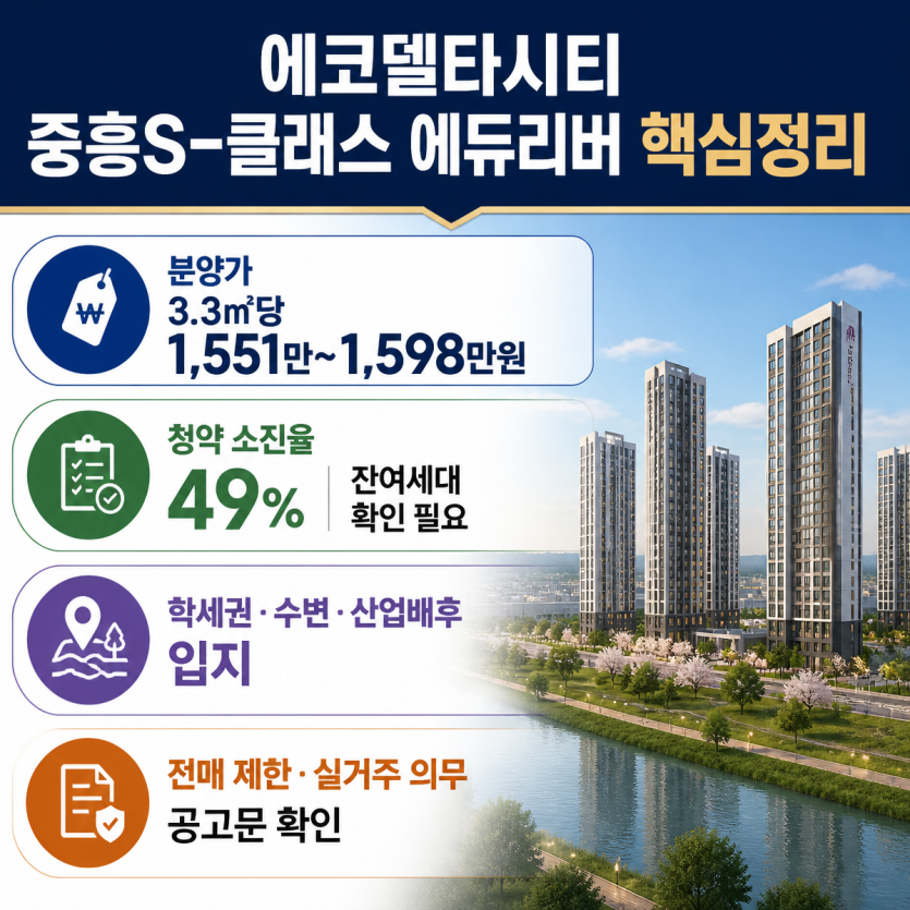 에코델타시티 분양가와 잔여세대 핵심정리