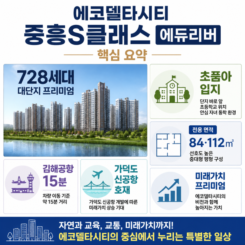 에코델타시티 핵심입지와 분양포인트 정리
