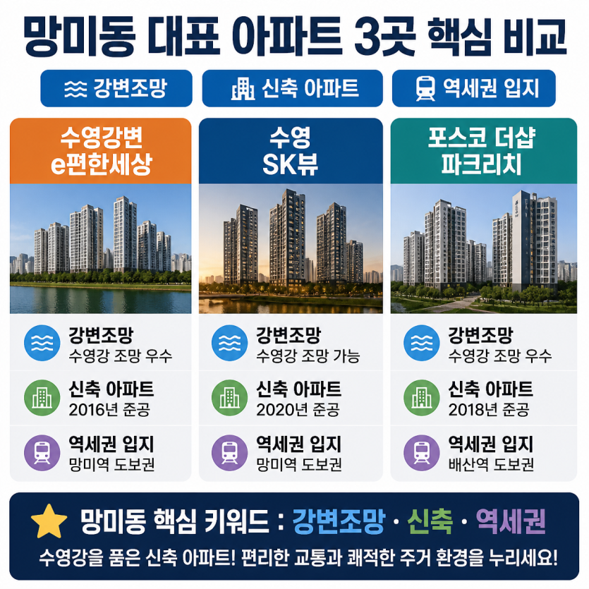 망미동 대표 아파트 입지와 생활편의 한눈에