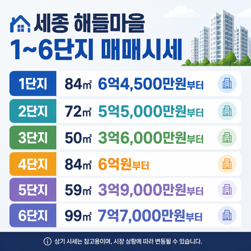 세종 해들마을 1~6단지 매매시세 핵심정리