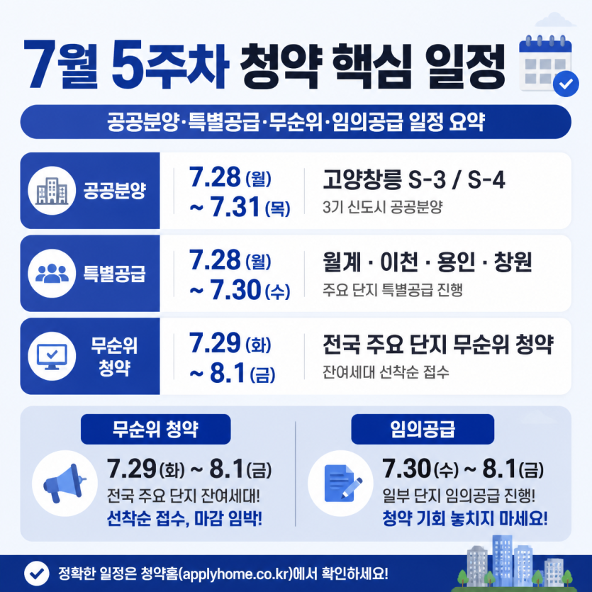 7월 5주차 청약 일정 핵심 정리