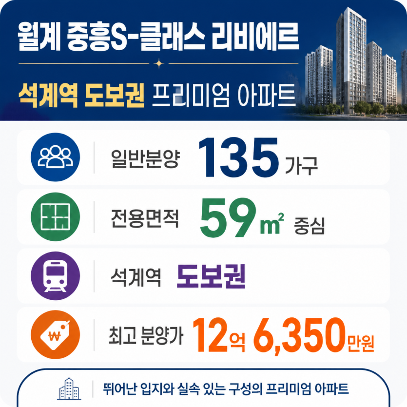 석계역 도보권 월계 재건축 청약 핵심 정리