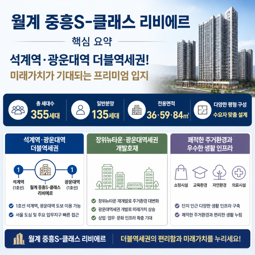 월계 중흥S-클래스 입지와 분양 핵심정리