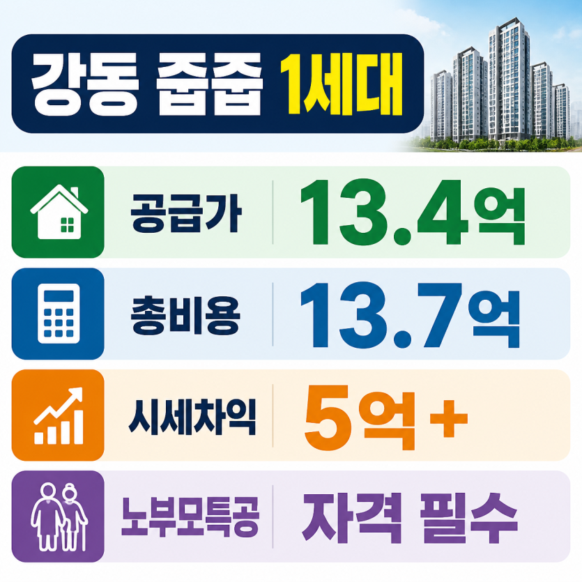 강동 줍줍 시세차익·자격 핵심정리