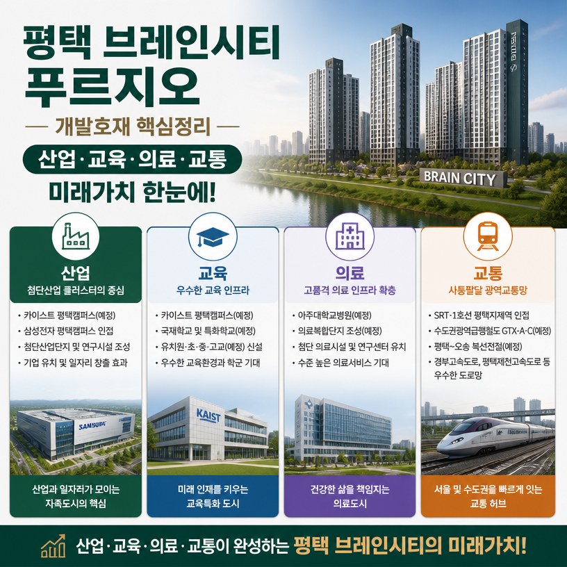 평택 브레인시티 푸르지오 미래가치 핵심정리