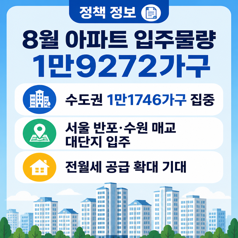 8월 입주물량 확대 전월세 안정 기대