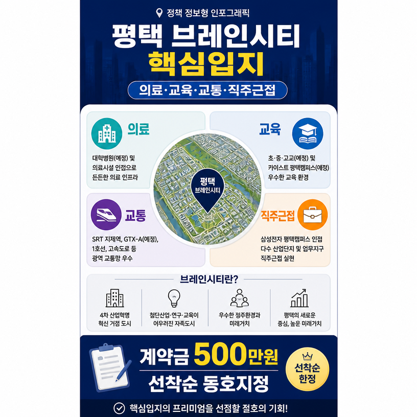 브레인시티 핵심입지와 분양포인트
