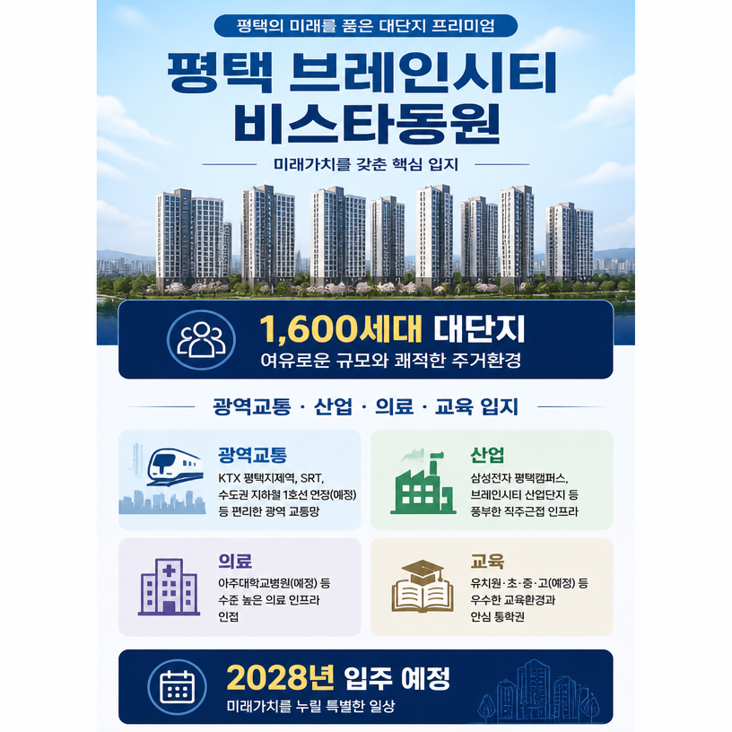 평택 브레인시티 핵심입지와 미래가치 요약