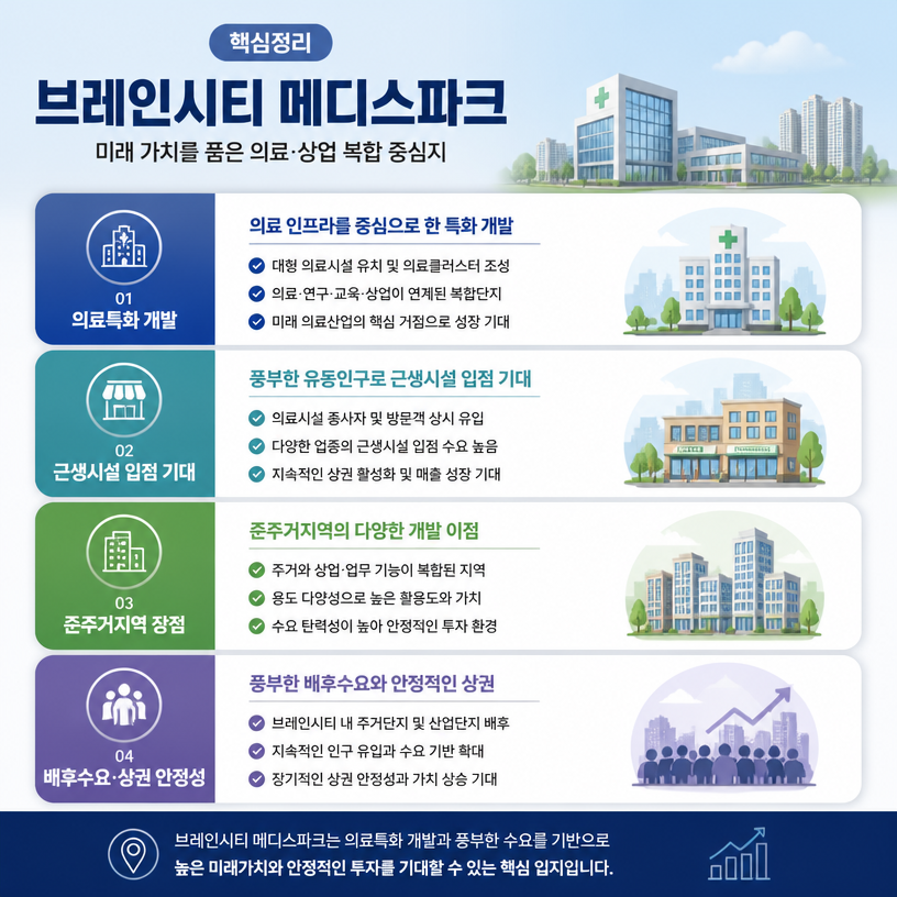 브레인시티 메디스파크 생활인프라와 상권 핵심정리