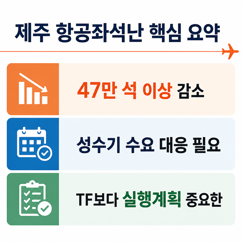 제주 항공좌석난과 부동산시장 영향 한눈에