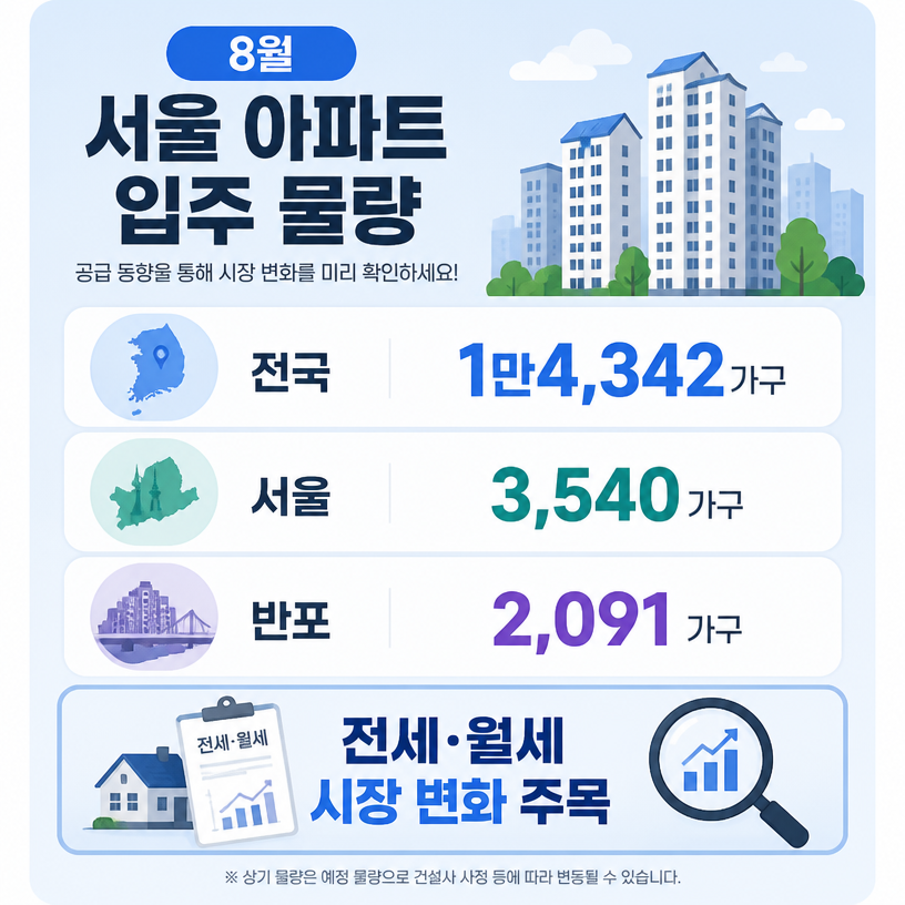 8월 서울 아파트 입주 물량 총정리와 전세시장 변화