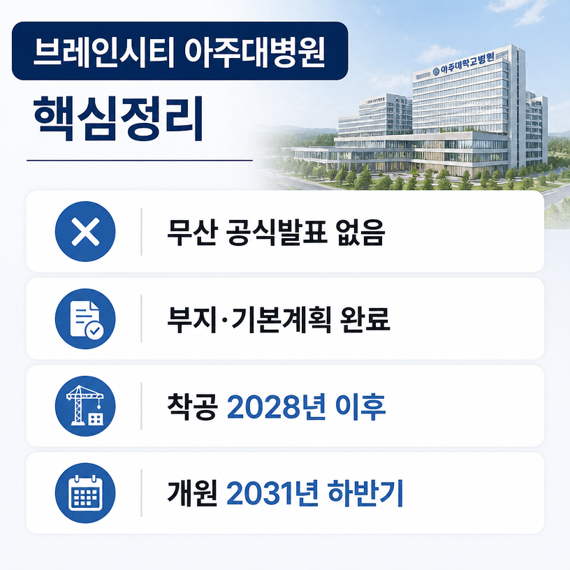 브레인시티 아주대병원 진행현황 핵심정리