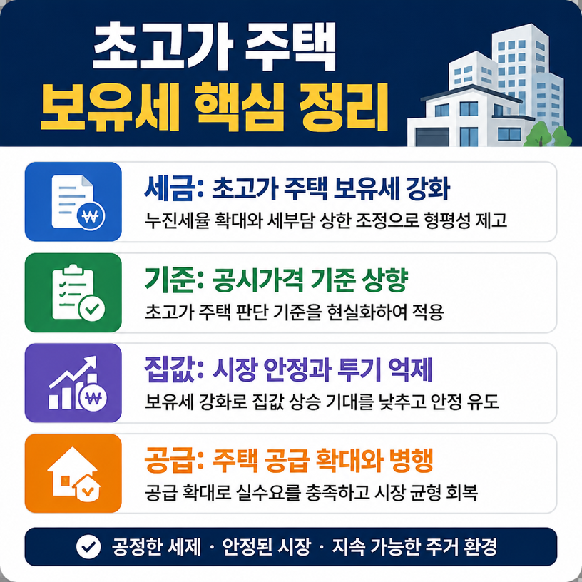 초고가주택 보유세 핵심정리 한눈에 보기