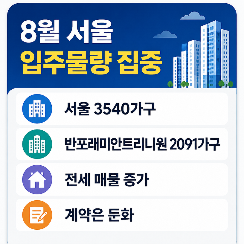 8월 서울 입주물량 집중 전세시장 변화 핵심 정리