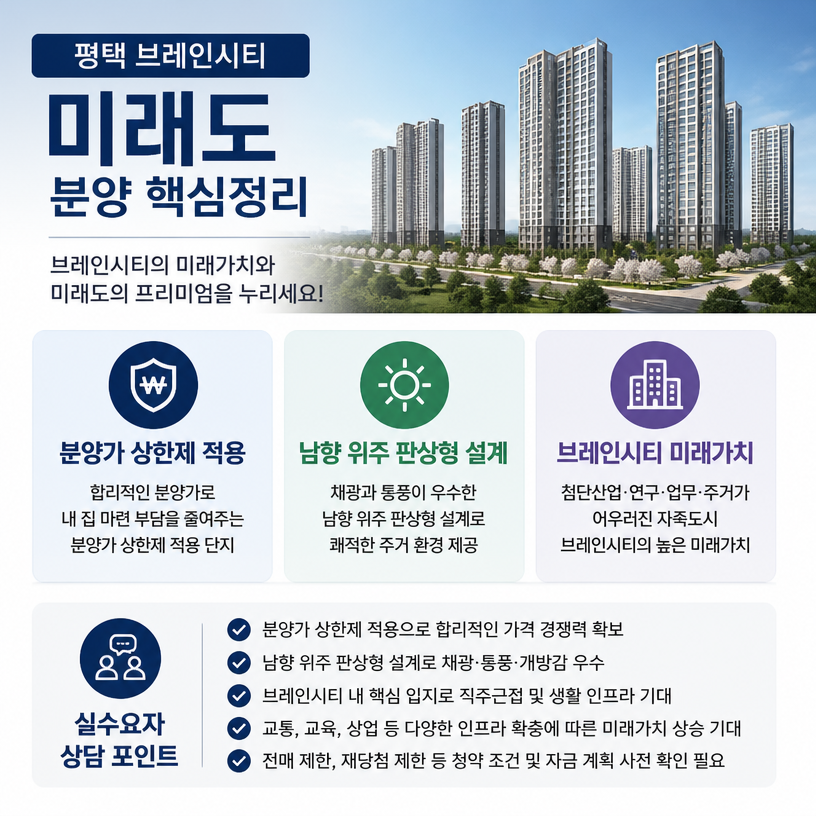 평택 브레인시티 미래도 분양 핵심정리
