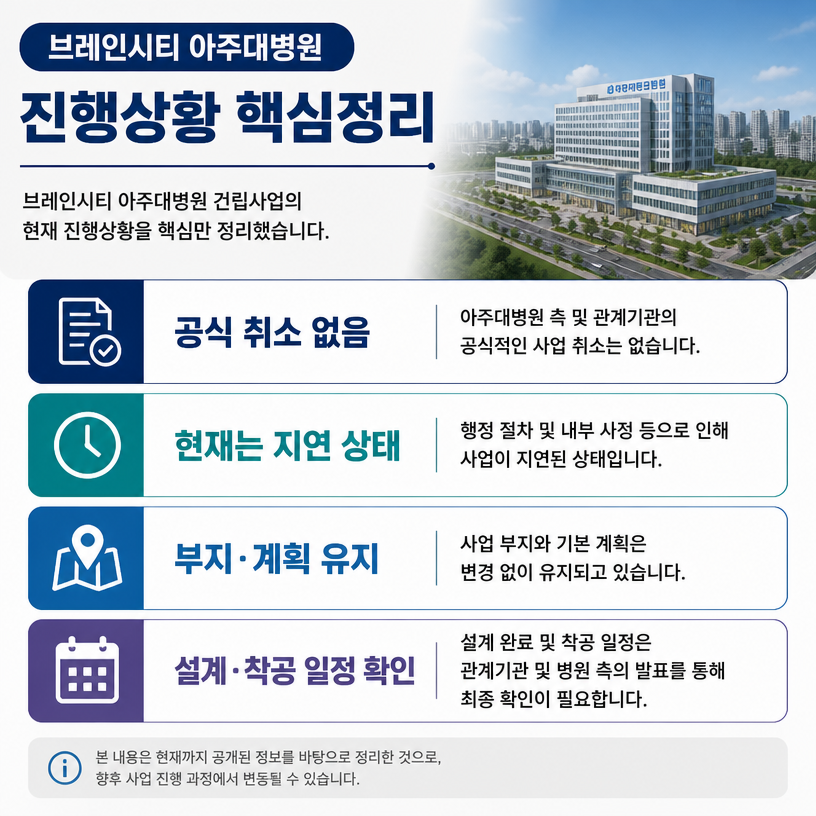 브레인시티 아주대병원 진행상황 핵심정리