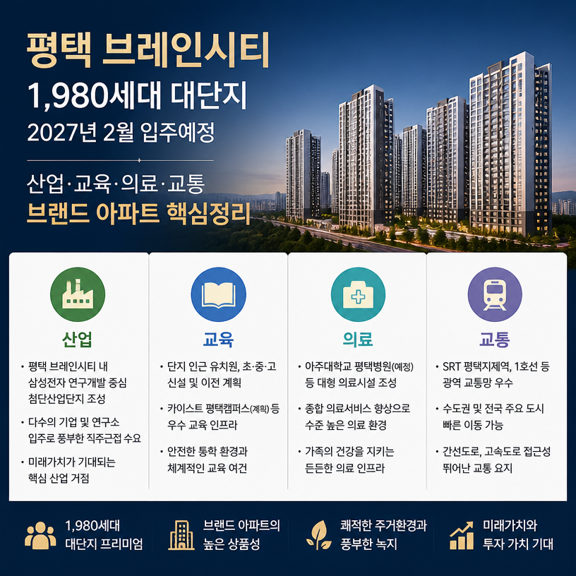 평택 브레인시티 핵심 분양정보 한눈에