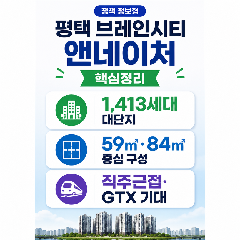 평택 브레인시티 핵심입지와 미래가치 요약