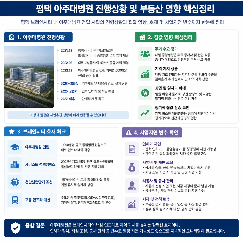 평택 아주대병원 진행과 집값 영향 정리