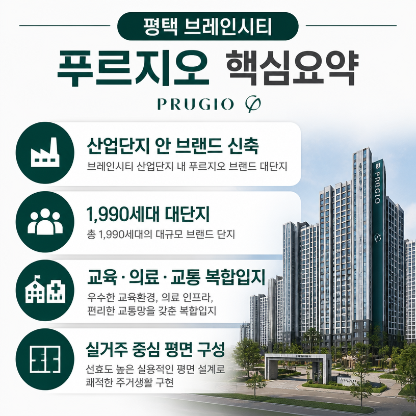 브레인시티 핵심입지와 분양정보 요약