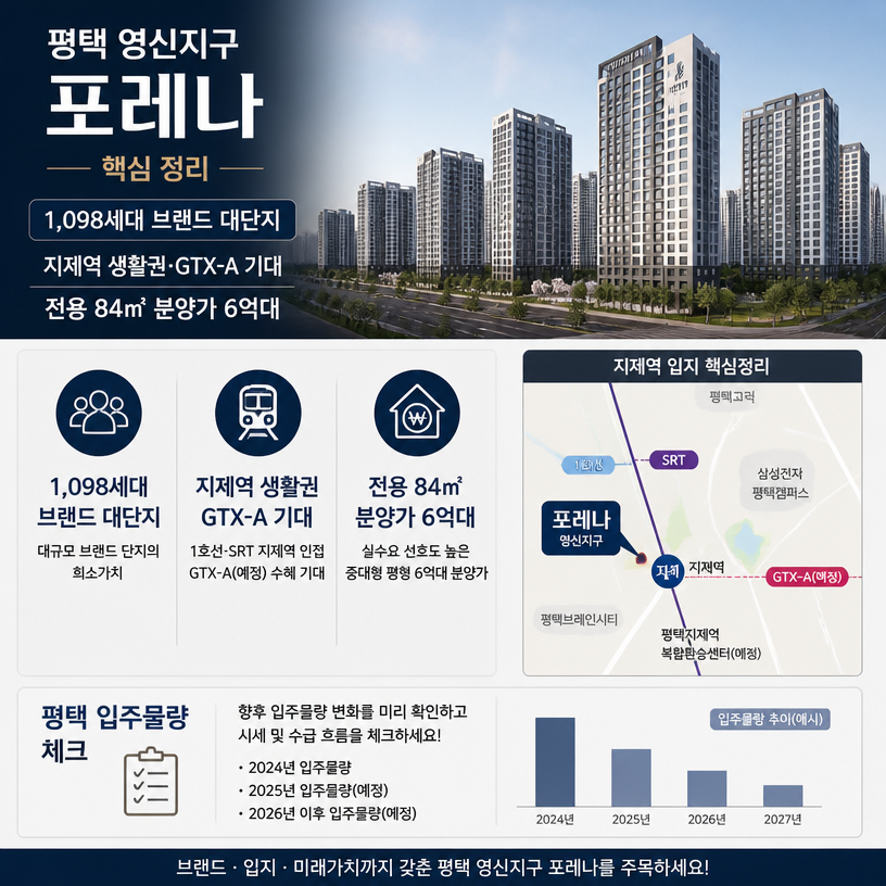 평택 영신지구 포레나 분양가와 지제역 입지 핵심정리