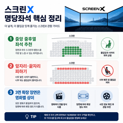 스크린X 명당좌석과 관람포인트 한눈에 정리